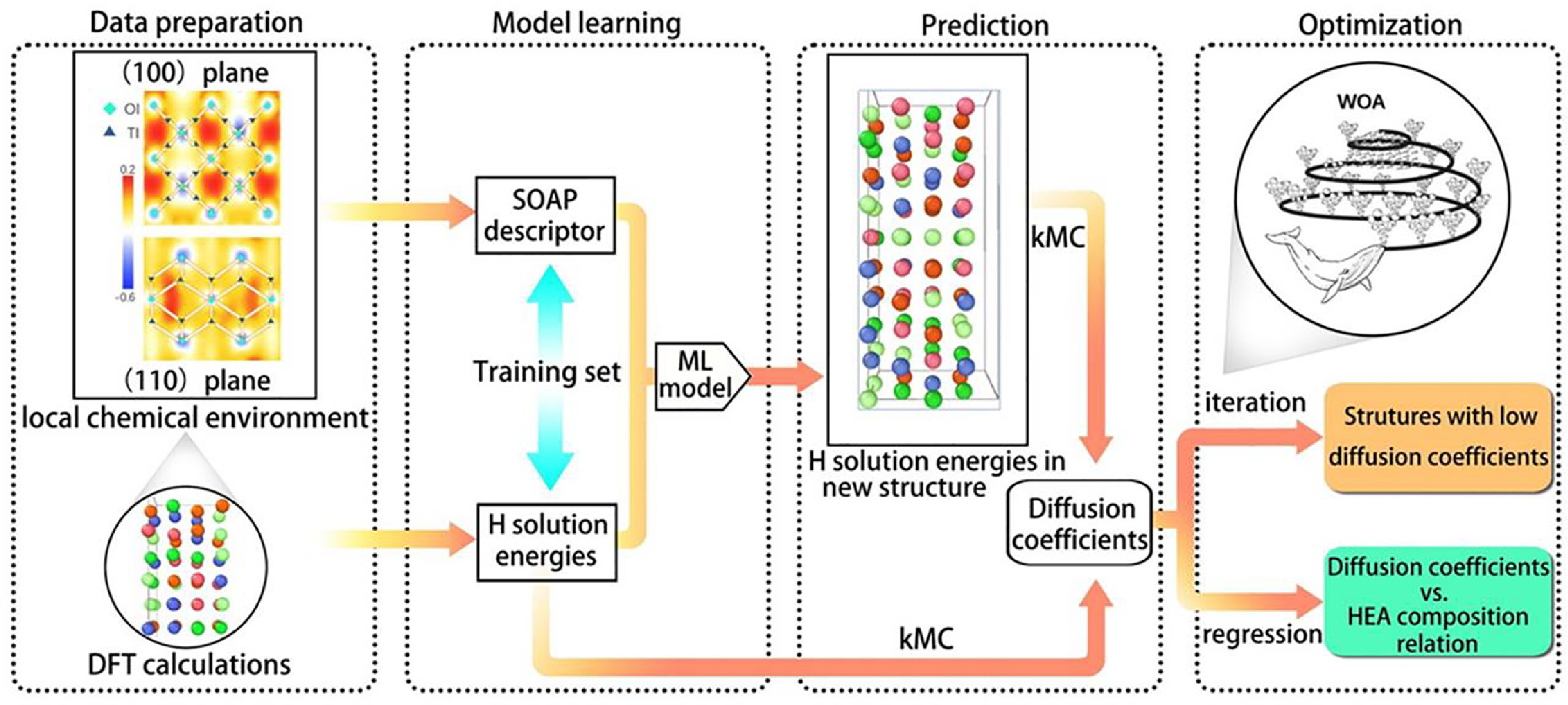合金设计流程图