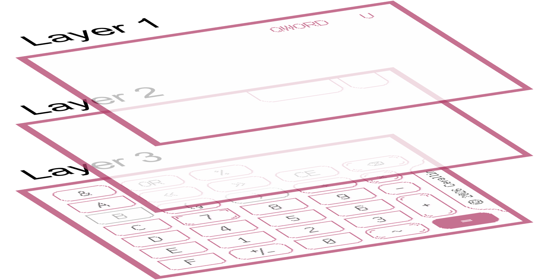 图4: 下屏图层示意图。Layer 3是8-bit位图，显示所有按钮。layer2-3分别是边框图层和文字图层。