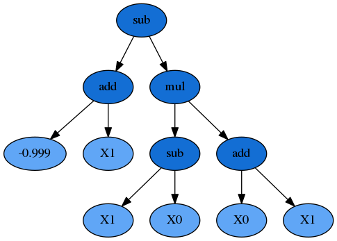 图1: Tree view of the solution